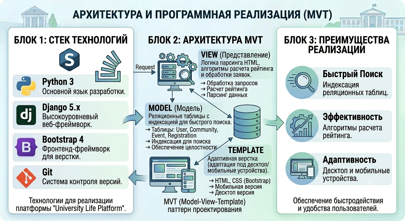 Иллюстрация к слайду 6